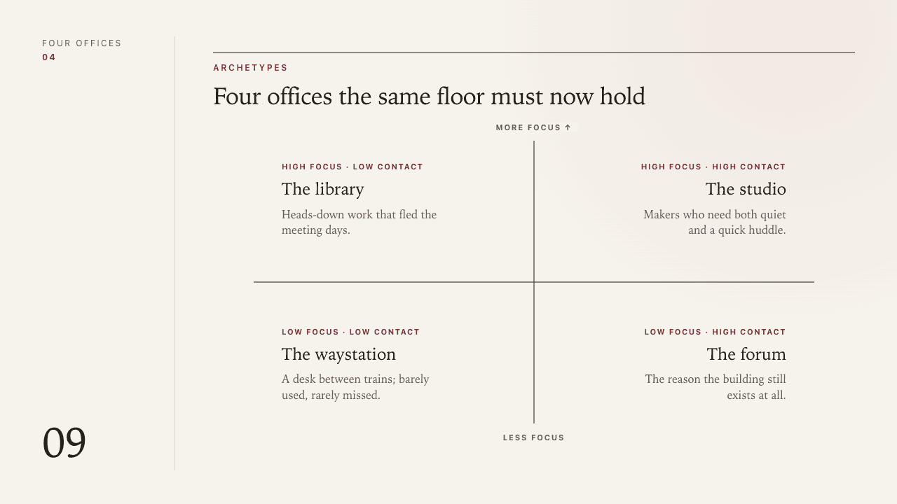 Working Hours, founder-selected slide 9