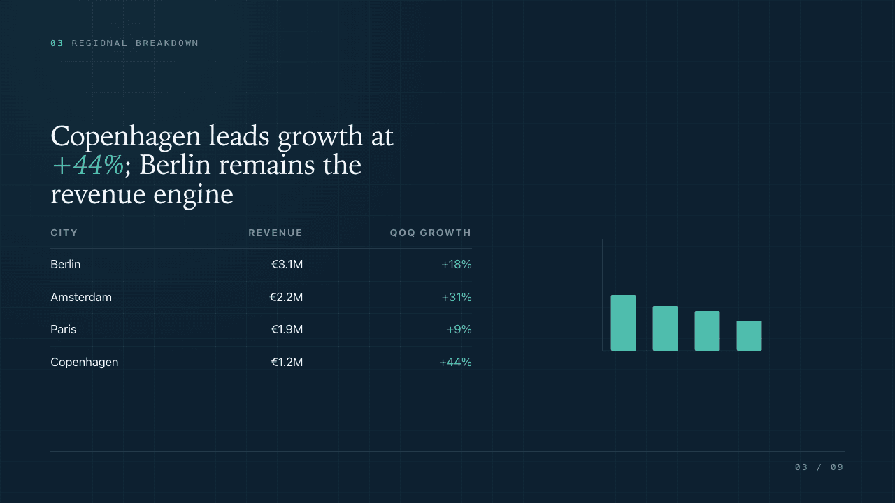 Northwind Mobility · Q2 2026 QBR, founder-selected slide 3