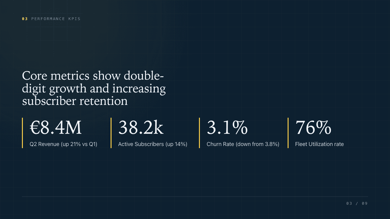 Northwind Mobility Q2 2026 Executive Briefing, founder-selected slide 3