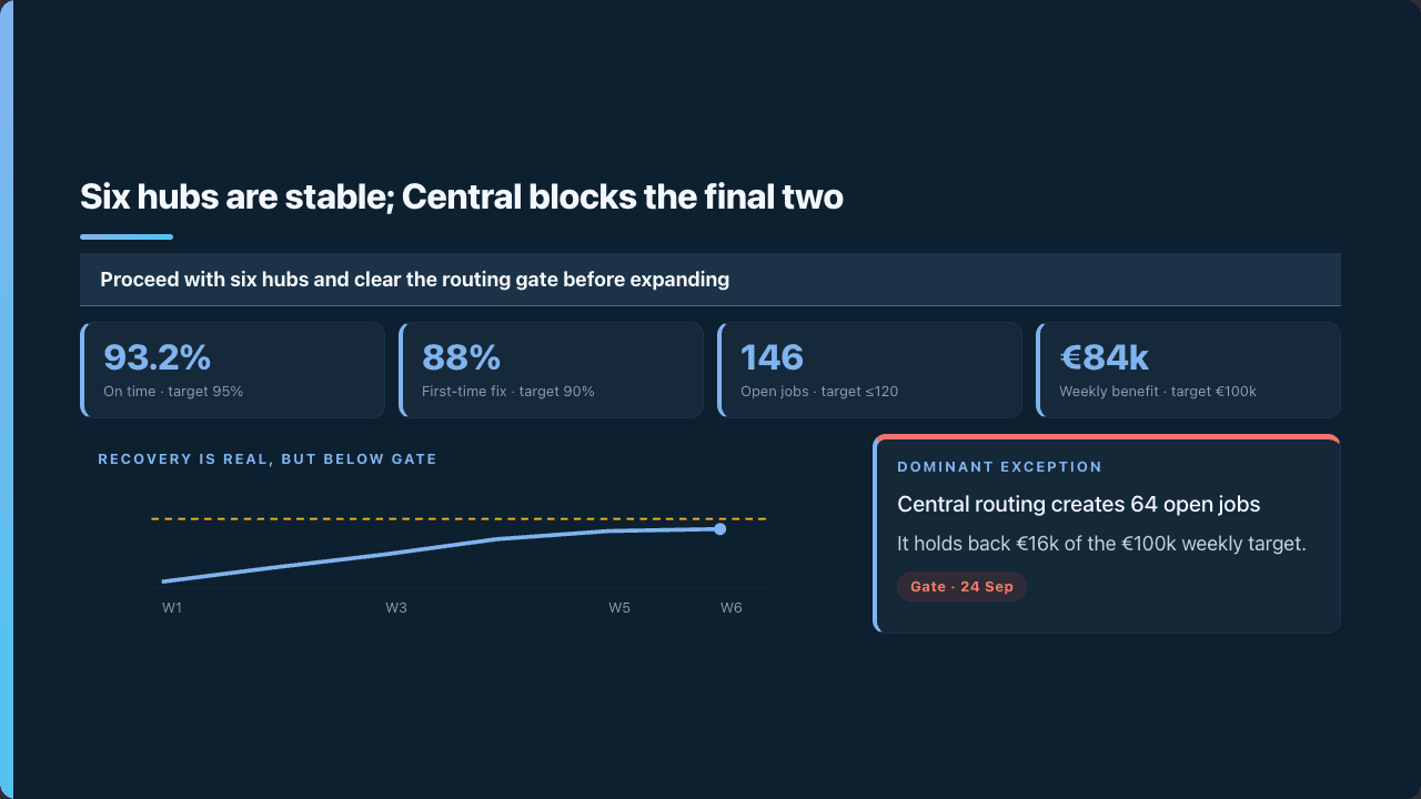 Contrast, founder-selected slide 2