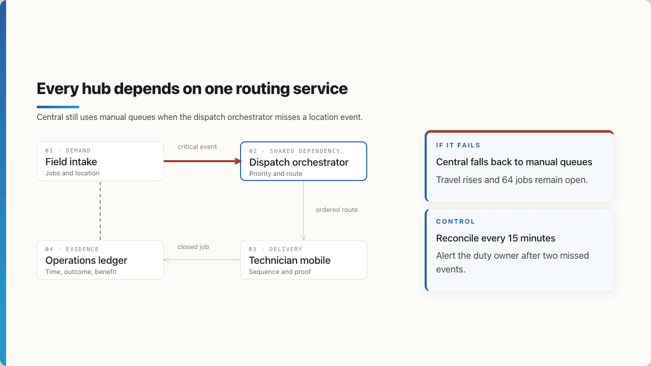 Structured canvas, founder-selected slide 4