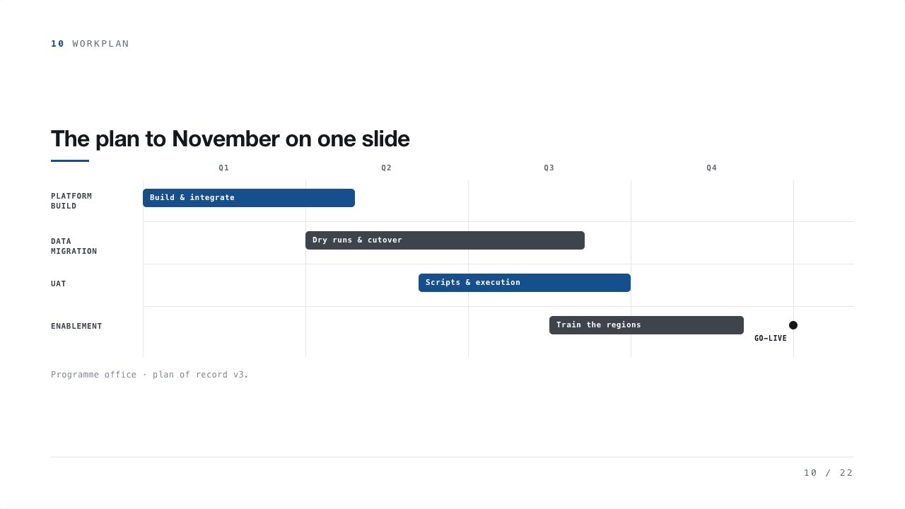 On track, two asks, founder-selected slide 10